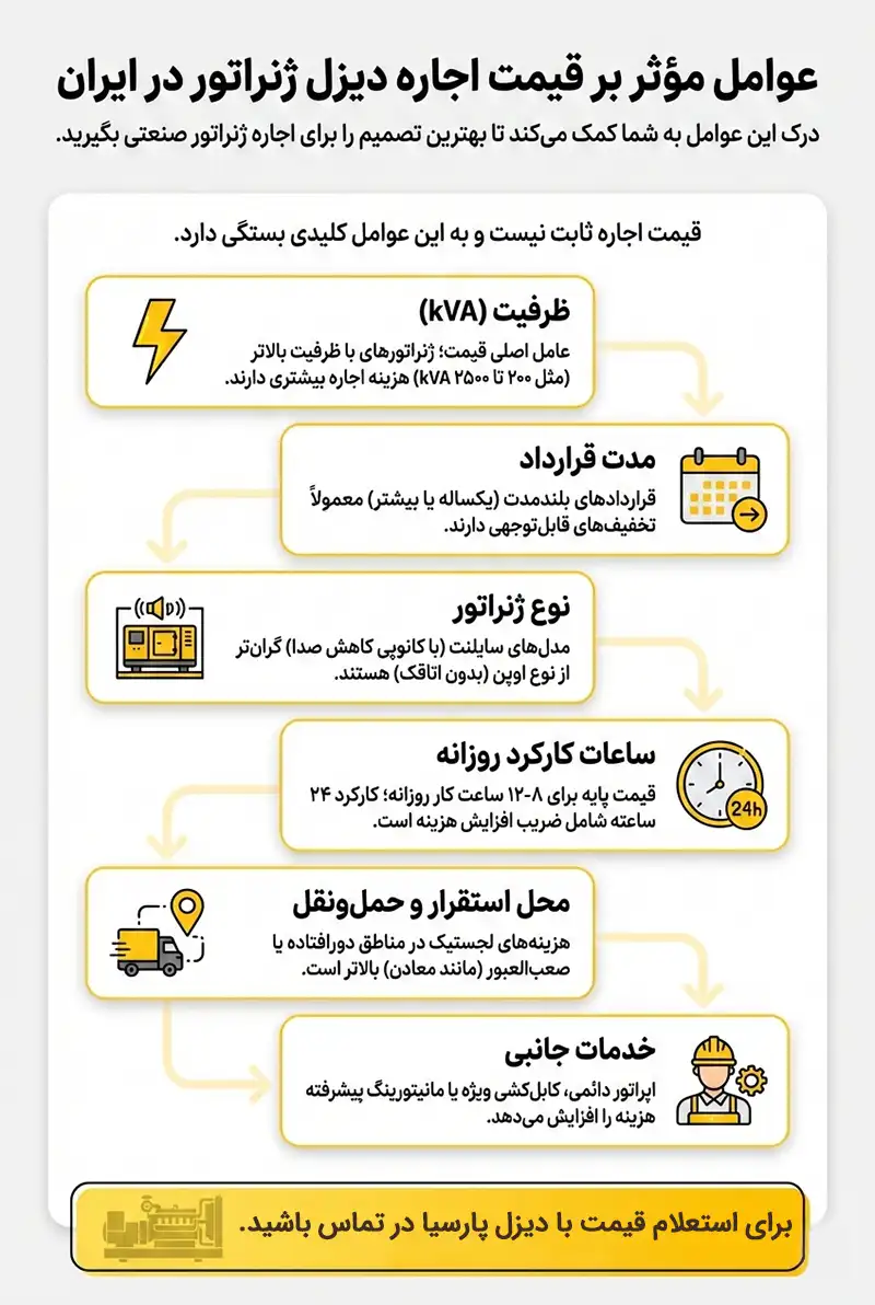 عوامل موثر در قیمت اجاره ژنراتور